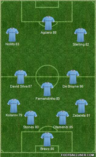 Manchester City Formation 2016