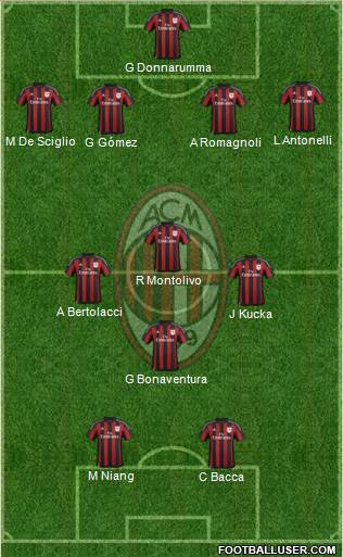 A.C. Milan Formation 2016