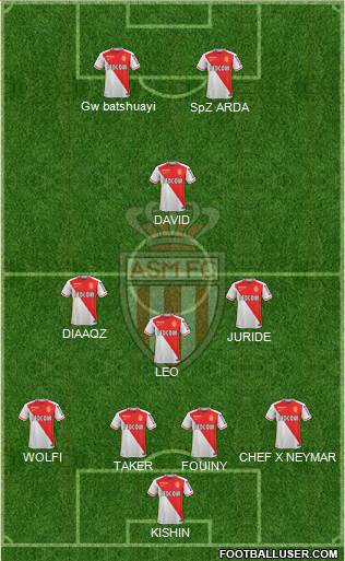 AS Monaco FC Formation 2016