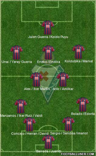 S.D. Eibar S.A.D. Formation 2016