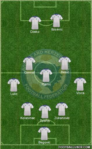 Bosnia and Herzegovina Formation 2016