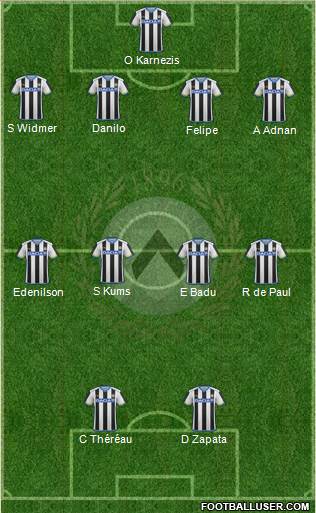 Udinese Formation 2016