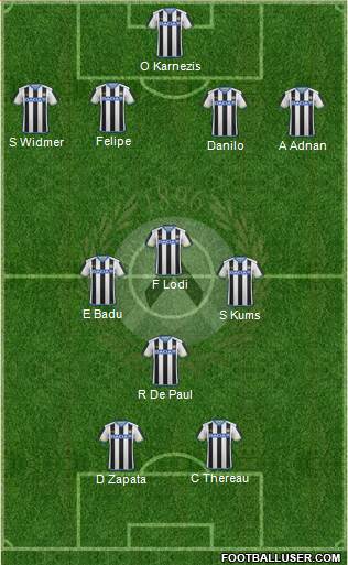 Udinese Formation 2016