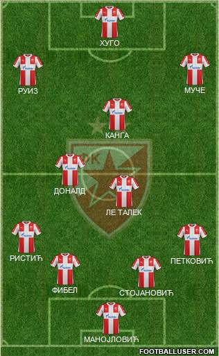 FC Red Star Belgrade Formation 2016