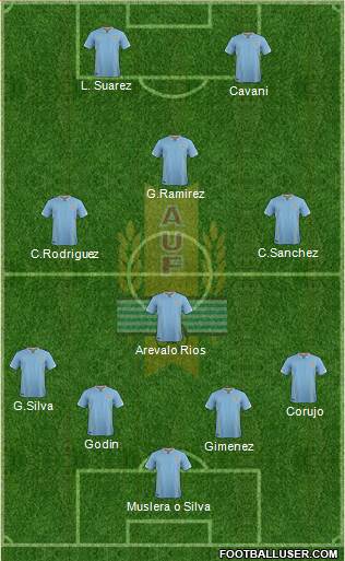 Uruguay Formation 2016