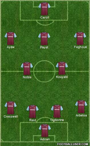 West Ham United Formation 2016