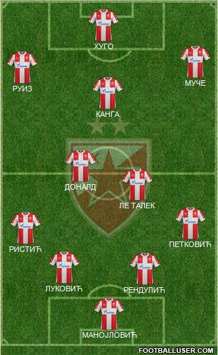 FC Red Star Belgrade Formation 2016