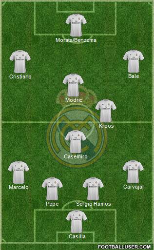 Real Madrid C.F. Formation 2016