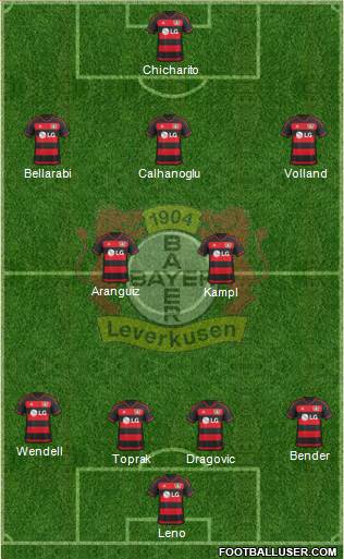 Bayer 04 Leverkusen Formation 2016