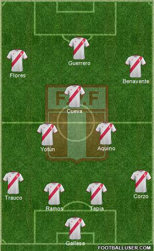 Peru Formation 2016