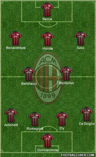 A.C. Milan Formation 2016