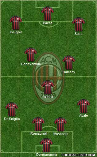 A.C. Milan Formation 2016