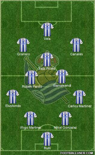 Real Sociedad S.A.D. Formation 2016