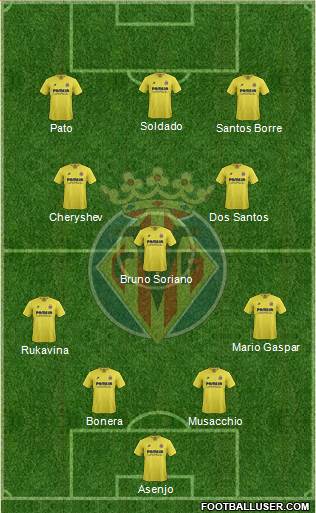 Villarreal C.F., S.A.D. Formation 2016
