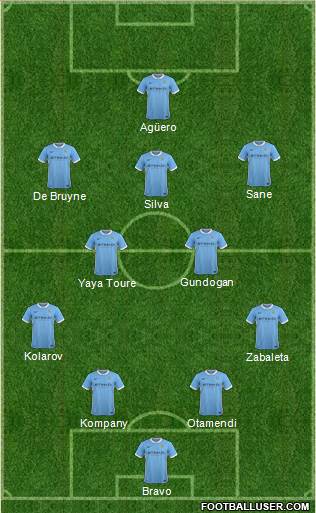 Manchester City Formation 2016