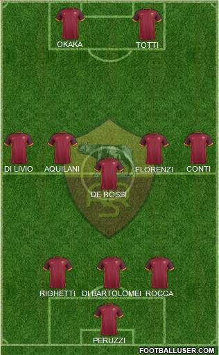 AS Roma Formation 2016