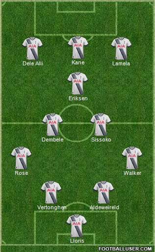 Tottenham Hotspur Formation 2016