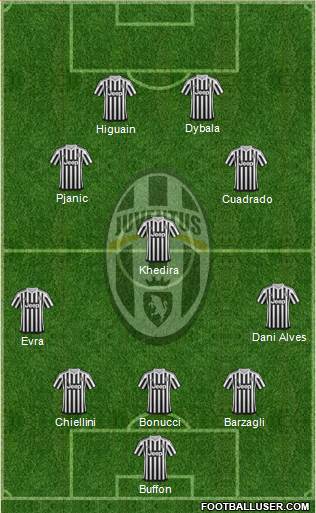Juventus Formation 2016