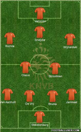 Holland Formation 2016