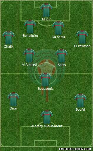 Morocco Formation 2016