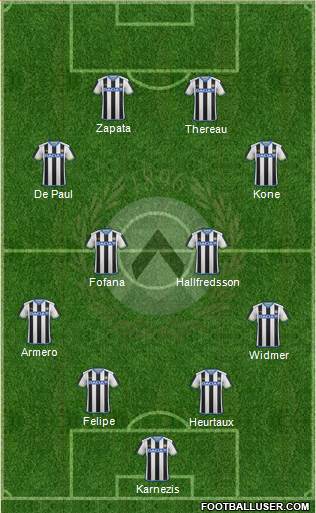 Udinese Formation 2016