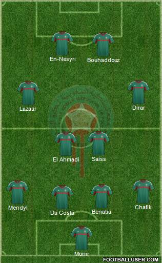 Morocco Formation 2016