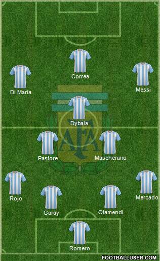 Argentina Formation 2016