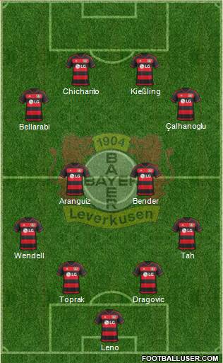 Bayer 04 Leverkusen Formation 2016