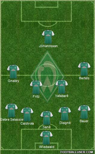 Werder Bremen Formation 2016