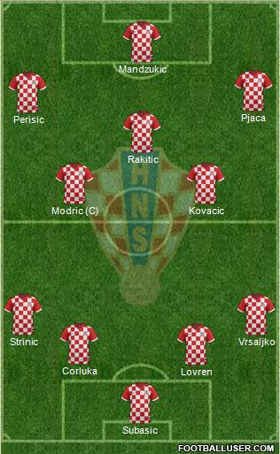 Croatia Formation 2016