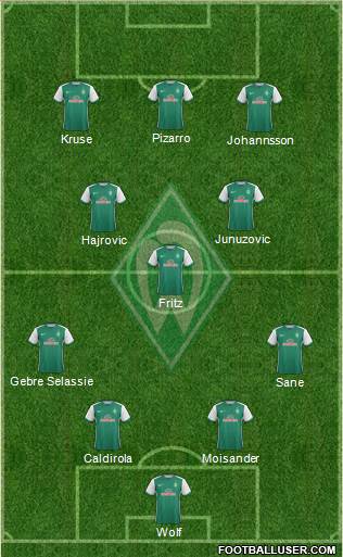 Werder Bremen Formation 2016