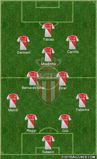 AS Monaco FC Formation 2016