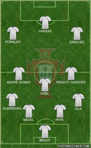 Portugal Formation 2016