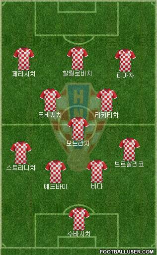 Croatia Formation 2016