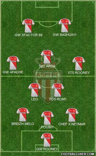 AS Monaco FC Formation 2016