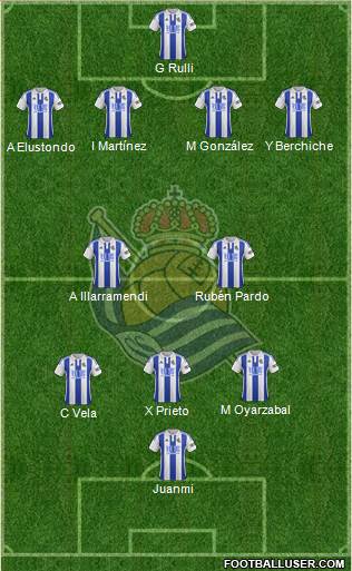 Real Sociedad S.A.D. Formation 2016