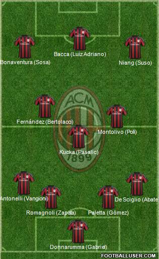 A.C. Milan Formation 2016