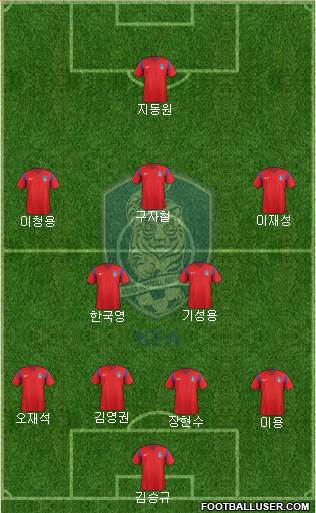 South Korea Formation 2016