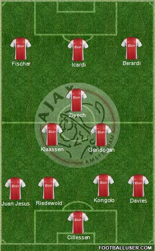 AFC Ajax Formation 2016