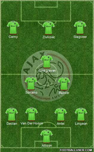 AFC Ajax Formation 2016