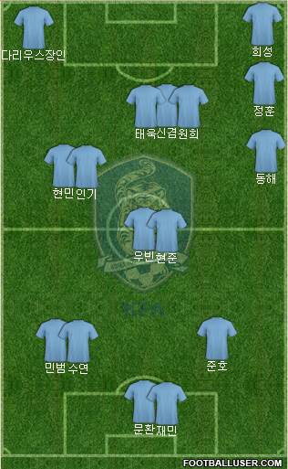 South Korea Formation 2016