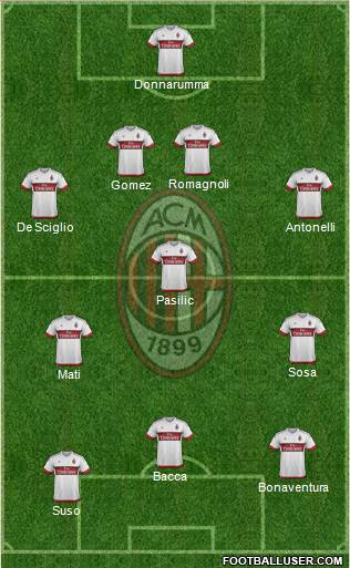 A.C. Milan Formation 2016