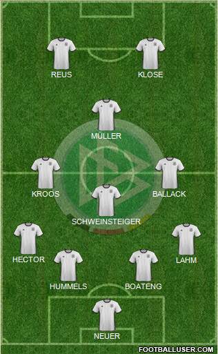 Germany Formation 2016