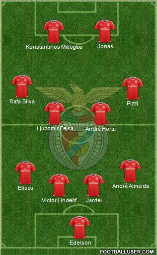 Sport Lisboa e Benfica - SAD Formation 2016