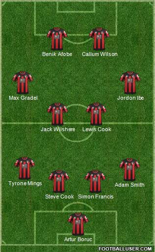 AFC Bournemouth Formation 2016