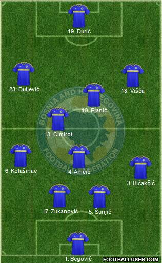 Bosnia and Herzegovina Formation 2016