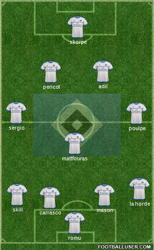 Hamburger SV Formation 2016