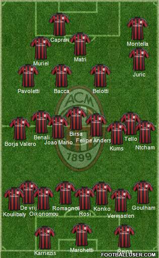 A.C. Milan Formation 2016