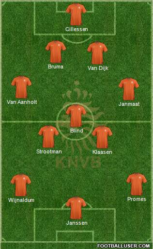 Holland Formation 2016