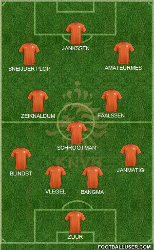 Holland Formation 2016